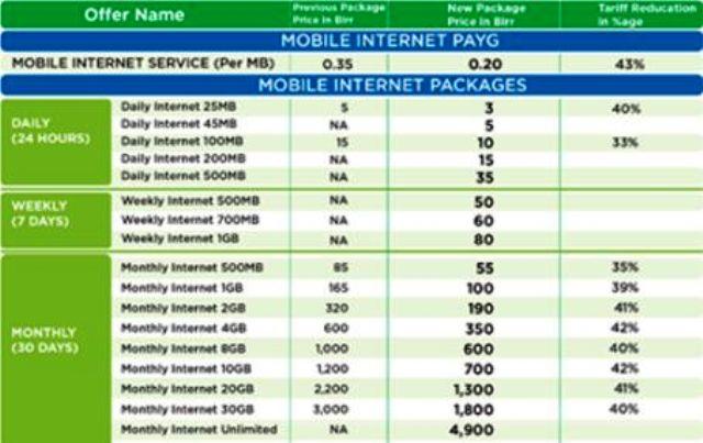 ethio telecom new tariff