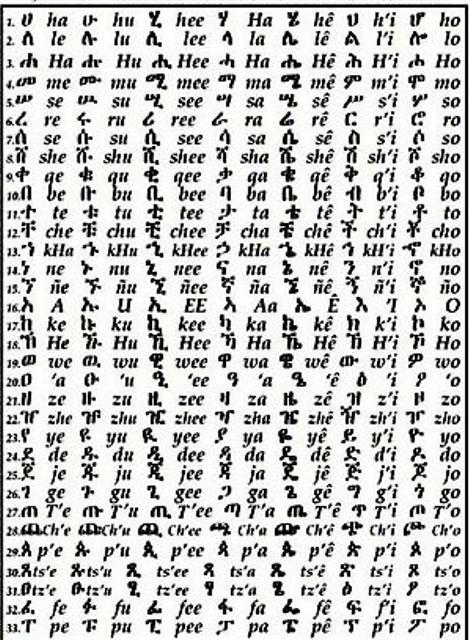 ethiopian amharic alphabets