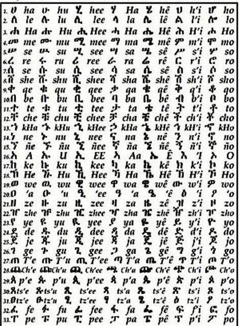 ethiopian alphabet and numbers