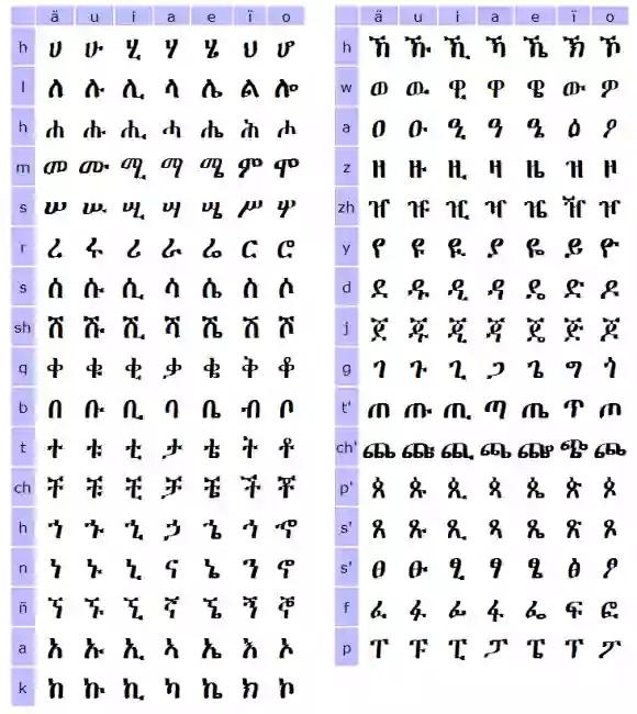 alphabet in ethiopia