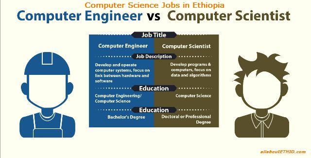 Computer science education and jobs act of 2013
