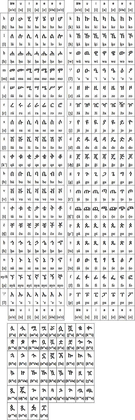 ethiopian alphabet grid