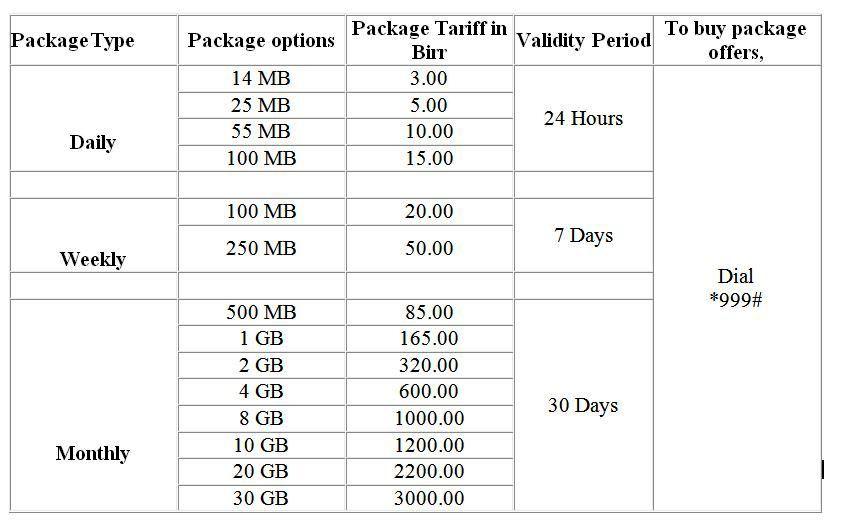 ethio telecom mobile package in ethiopia